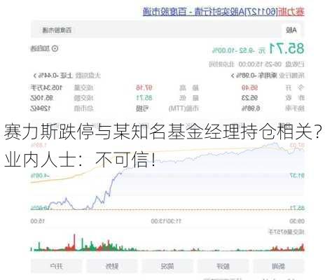 赛力斯跌停与某知名基金经理持仓相关？业内人士：不可信！