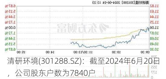 清研环境(301288.SZ)：截至2024年6月20日，公司股东户数为7840户