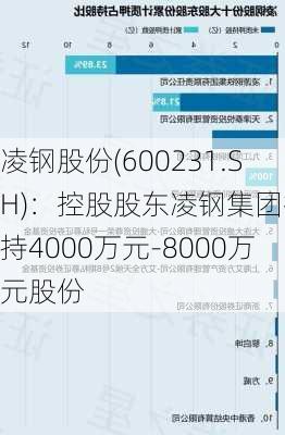 凌钢股份(600231.SH)：控股股东凌钢集团拟增持4000万元-8000万元股份