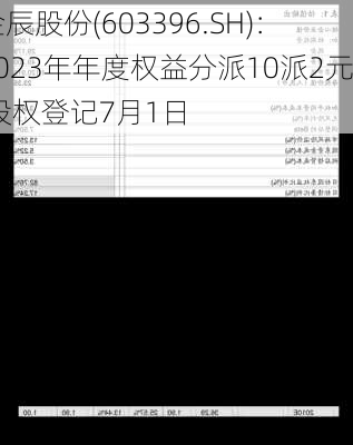 金辰股份(603396.SH)：2023年年度权益分派10派2元 股权登记7月1日