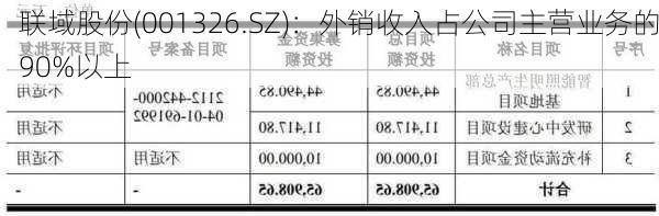 联域股份(001326.SZ)：外销收入占公司主营业务的90%以上