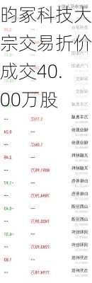 昀冢科技大宗交易折价成交40.00万股