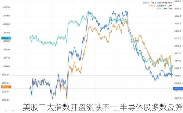 美股三大指数开盘涨跌不一 半导体股多数反弹