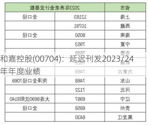 和嘉控股(00704)：延迟刊发2023/24年年度业绩