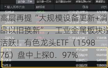 高层再提“大规模设备更新+消费品以旧换新”，工业金属板块逆市活跃！有色龙头ETF（159876）盘中上探0．97%