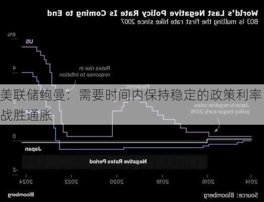 美联储鲍曼：需要时间内保持稳定的政策利率战胜通胀