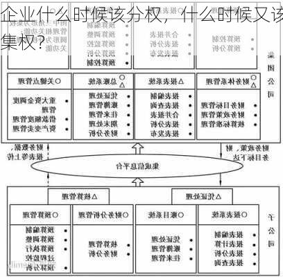 企业什么时候该分权，什么时候又该集权？