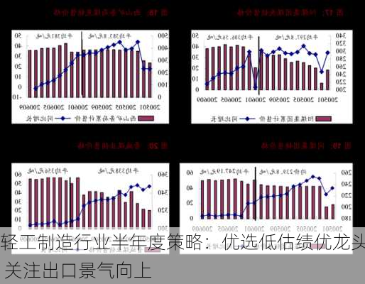 轻工制造行业半年度策略：优选低估绩优龙头 关注出口景气向上