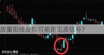 放量阳线反包可能是见底信号？