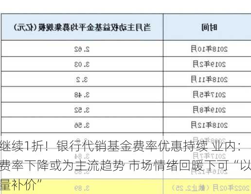 继续1折！银行代销基金费率优惠持续 业内：费率下降或为主流趋势 市场情绪回暖下可“以量补价”