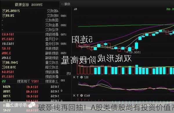 破颈线再回抽！A股类债股尚有投资价值？