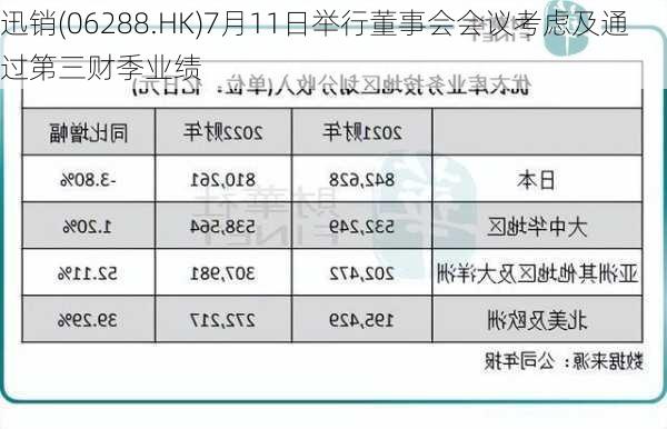 迅销(06288.HK)7月11日举行董事会会议考虑及通过第三财季业绩