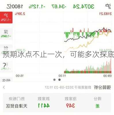 预期冰点不止一次，可能多次探底？