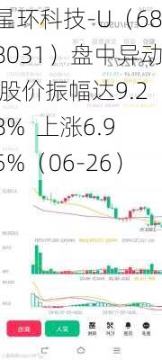 星环科技-U（688031）盘中异动 股价振幅达9.28%  上涨6.95%（06-26）