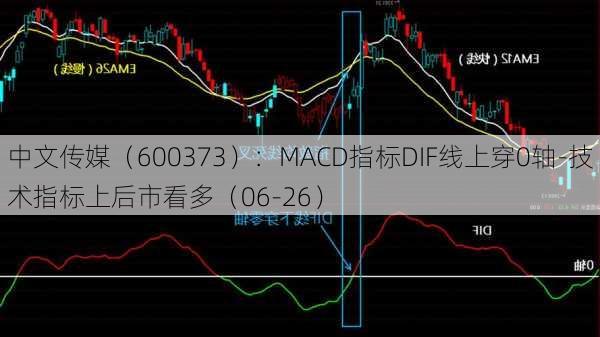 中文传媒（600373）：MACD指标DIF线上穿0轴-技术指标上后市看多（06-26）