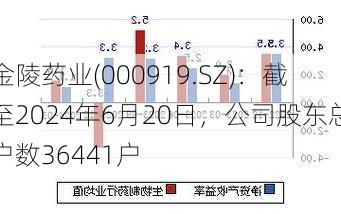 金陵药业(000919.SZ)：截至2024年6月20日，公司股东总户数36441户