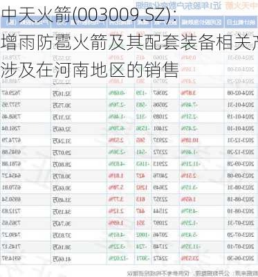 中天火箭(003009.SZ)：增雨防雹火箭及其配套装备相关产品涉及在河南地区的销售