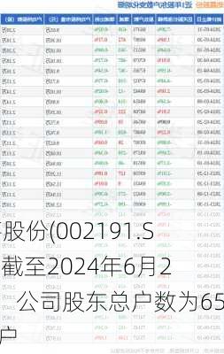 劲嘉股份(002191.SZ)：截至2024年6月20日，公司股东总户数为65568户