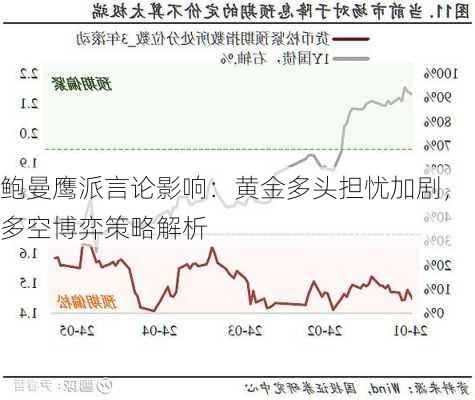 鲍曼鹰派言论影响：黄金多头担忧加剧，多空博弈策略解析