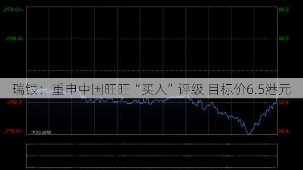 瑞银：重申中国旺旺“买入”评级 目标价6.5港元