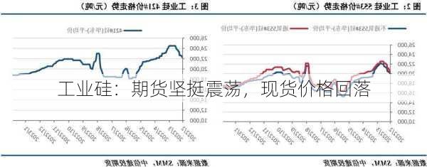 工业硅：期货坚挺震荡，现货价格回落