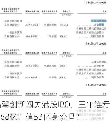 佑驾创新闯关港股IPO，三年连亏5.68亿，值53亿身价吗？