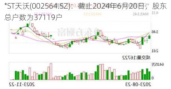 *ST天沃(002564.SZ)：截止2024年6月20日，股东总户数为37119户