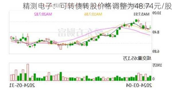 精测电子：可转债转股价格调整为48.74元/股