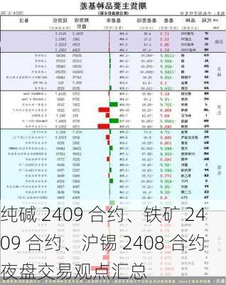 纯碱 2409 合约、铁矿 2409 合约、沪锡 2408 合约夜盘交易观点汇总