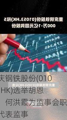 重庆钢铁股份(01053.HK)选举胡恩龙、何洪霞为监事会职工代表监事