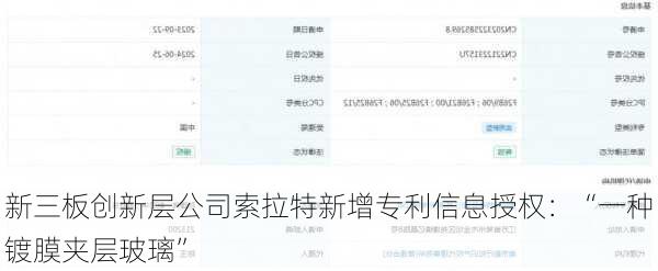 新三板创新层公司索拉特新增专利信息授权：“一种镀膜夹层玻璃”