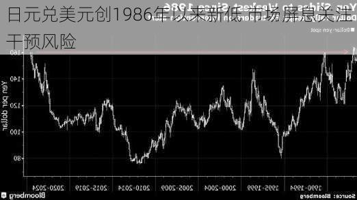 日元兑美元创1986年以来新低 市场屏息关注干预风险