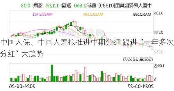 中国人保、中国人寿拟推进中期分红 跟进“一年多次分红”大趋势