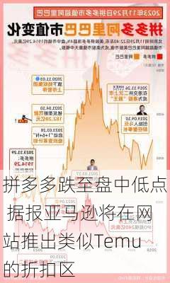 拼多多跌至盘中低点 据报亚马逊将在网站推出类似Temu的折扣区