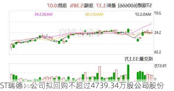 ST瑞德：公司拟回购不超过4739.34万股公司股份