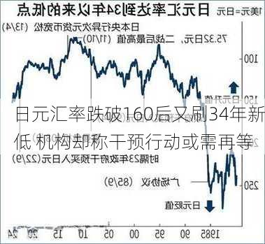 日元汇率跌破160后又刷34年新低 机构却称干预行动或需再等