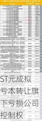 ST元成拟亏本转让旗下亏损公司控制权