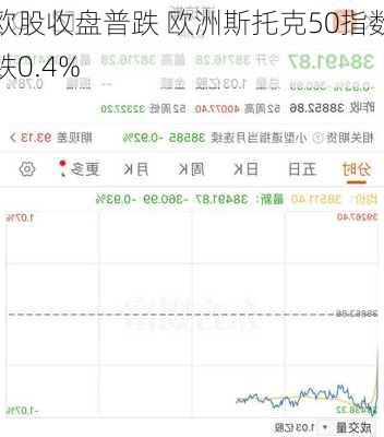 欧股收盘普跌 欧洲斯托克50指数跌0.4%