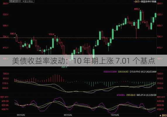 美债收益率波动：10 年期上涨 7.01 个基点