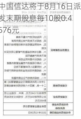 中国信达将于8月16日派发末期股息每10股0.4576元