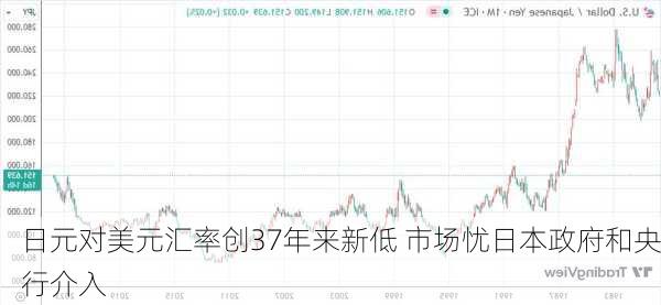 日元对美元汇率创37年来新低 市场忧日本政府和央行介入