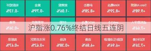 沪指涨0.76%终结日线五连阴