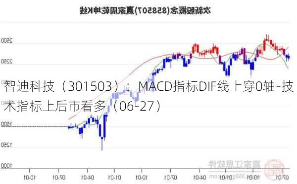 智迪科技（301503）：MACD指标DIF线上穿0轴-技术指标上后市看多（06-27）