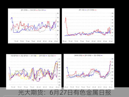 光大期货：6月27日有色金属日报