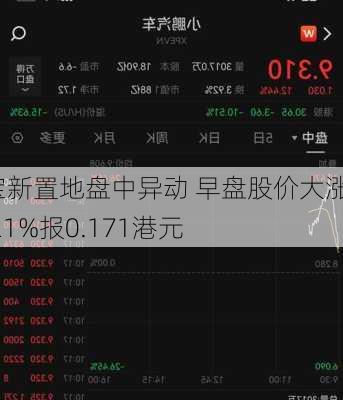 宝新置地盘中异动 早盘股价大涨6.21%报0.171港元