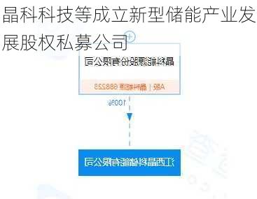 晶科科技等成立新型储能产业发展股权私募公司