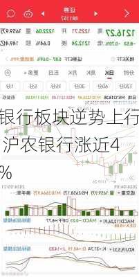 银行板块逆势上行 沪农银行涨近4%