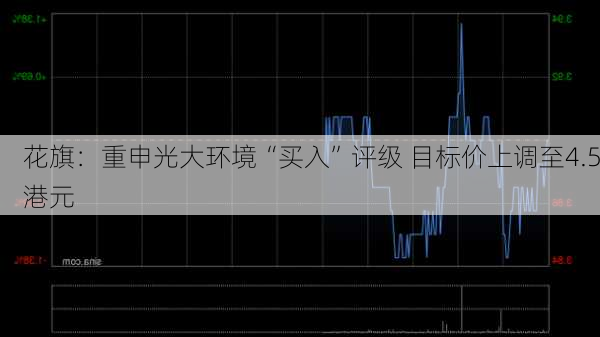 花旗：重申光大环境“买入”评级 目标价上调至4.5港元