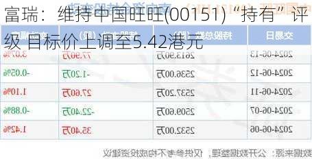 富瑞：维持中国旺旺(00151)“持有”评级 目标价上调至5.42港元