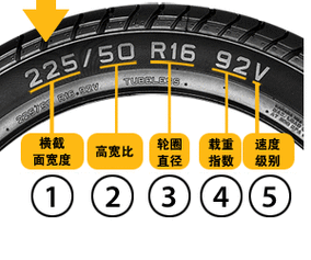 尼龙轮胎如何识别？